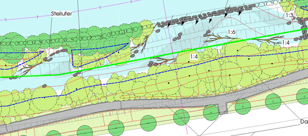 Planung